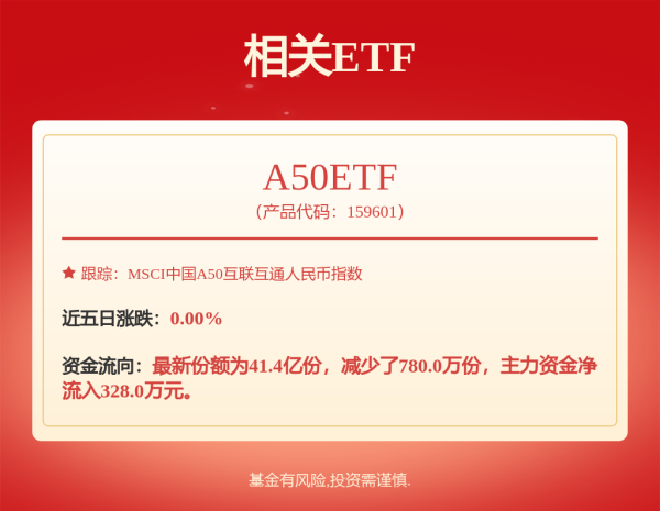 股票配资平台 最新！美联储宣布了！这些股获融资客重仓买入