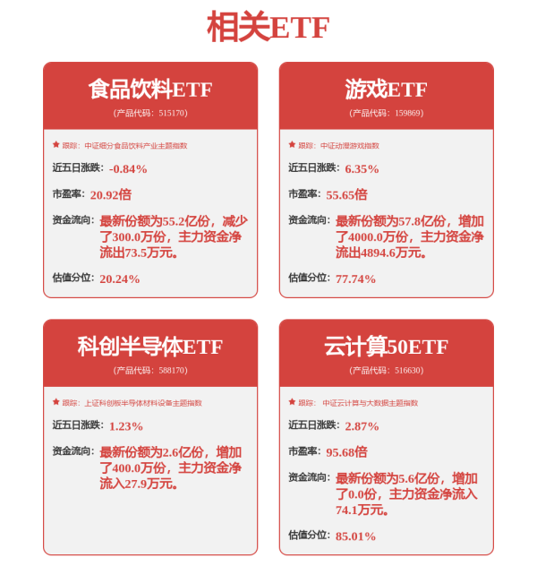 短线配资炒股网 热门产品，发行回暖！